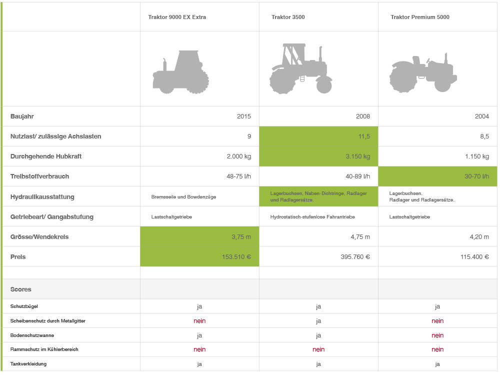 mangement-monitor-produktvergleich