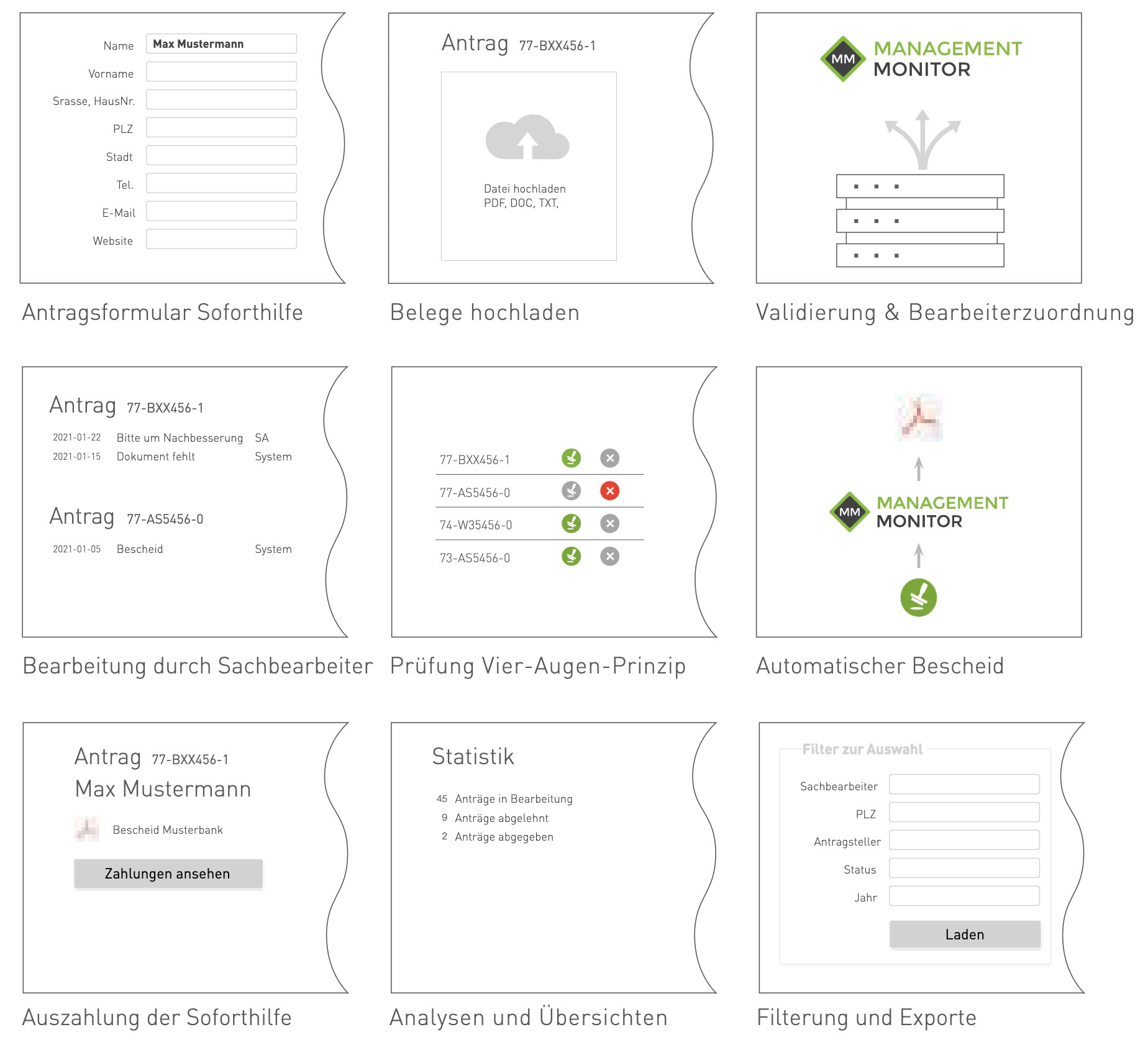 Software_fuer_Antragssysteme Software für Antragssysteme