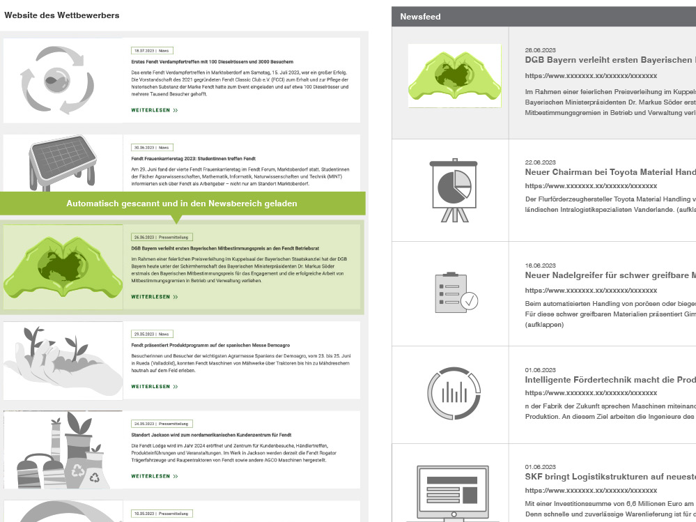 management-monitor-webscanner Webüberwachung