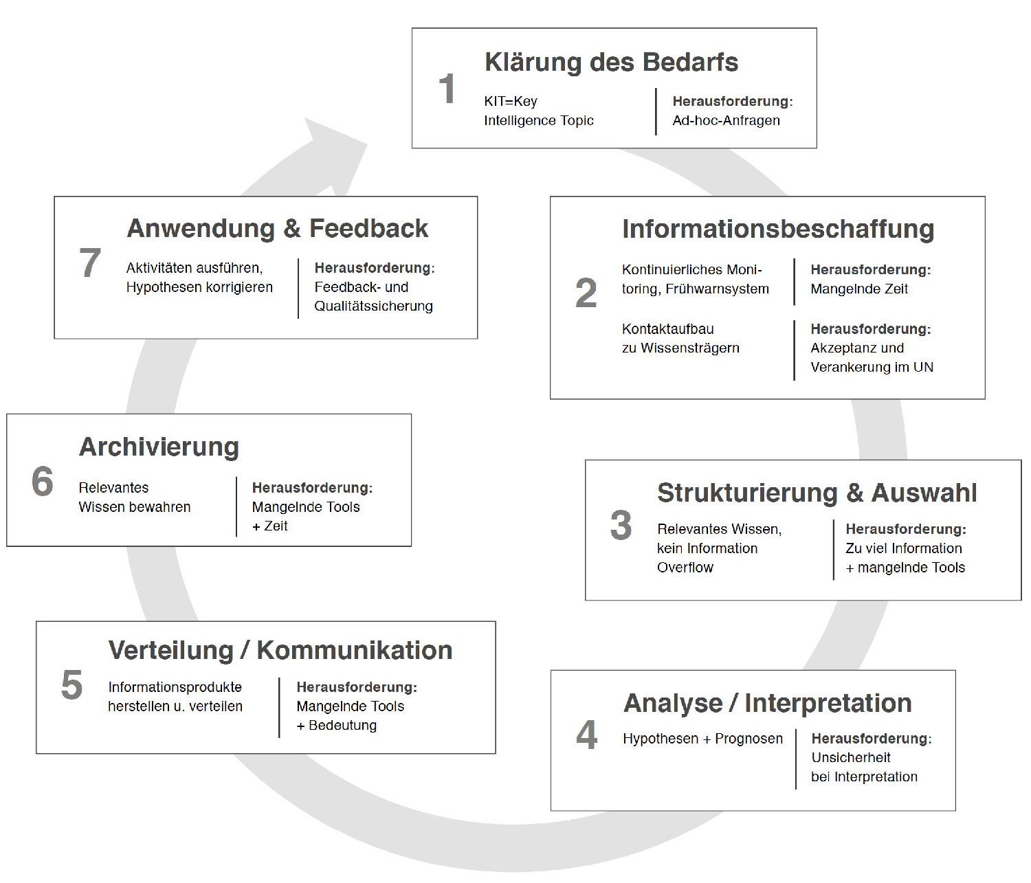 Competitve-Intelligence-Cycle