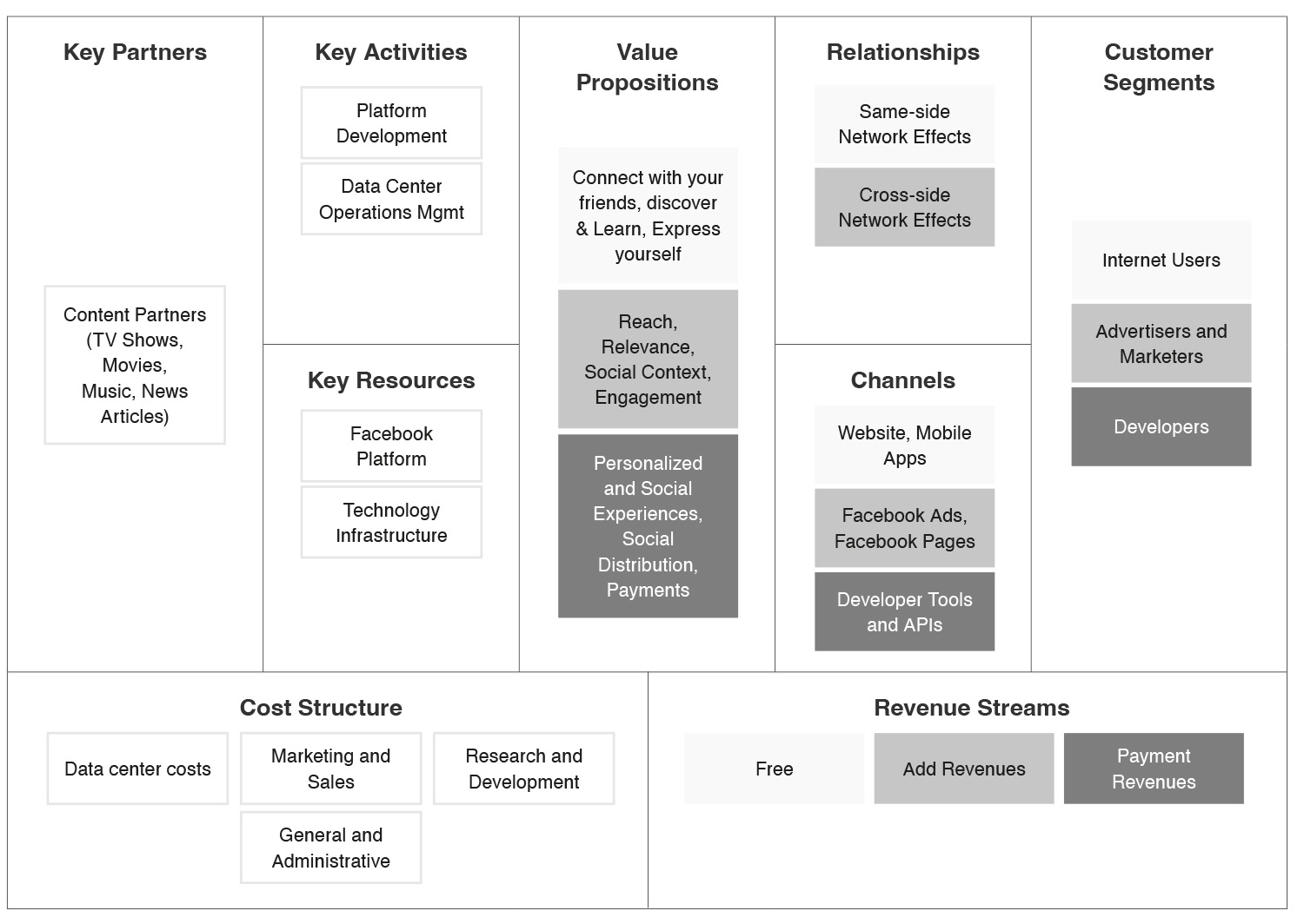 Business Model Canvas