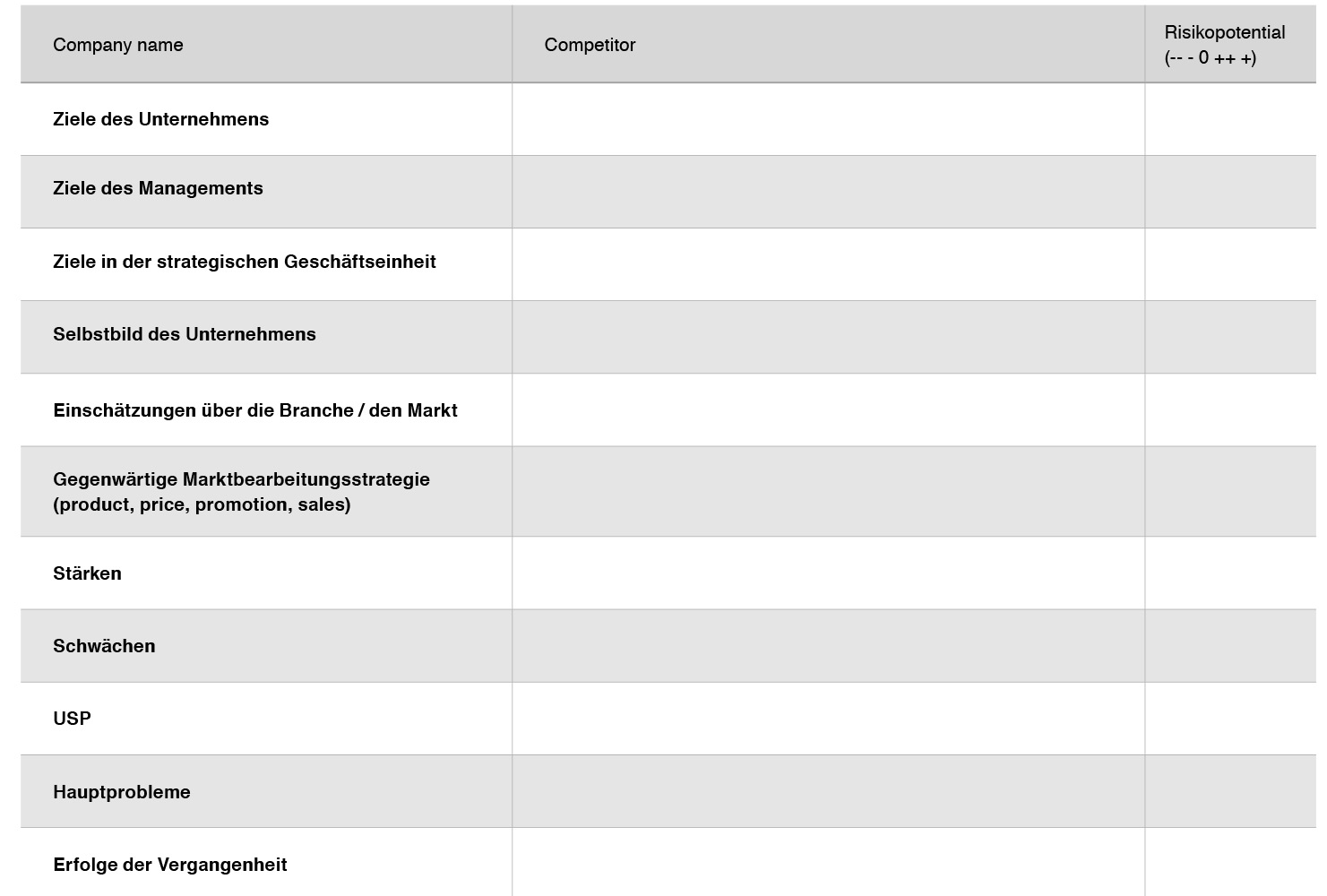 Competitor_Personality Competitor Personality
