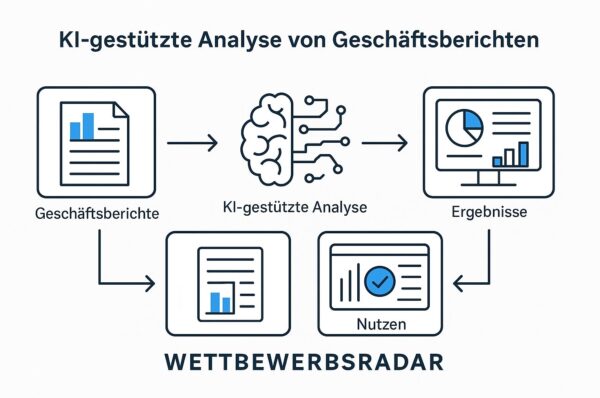 GB-auswert